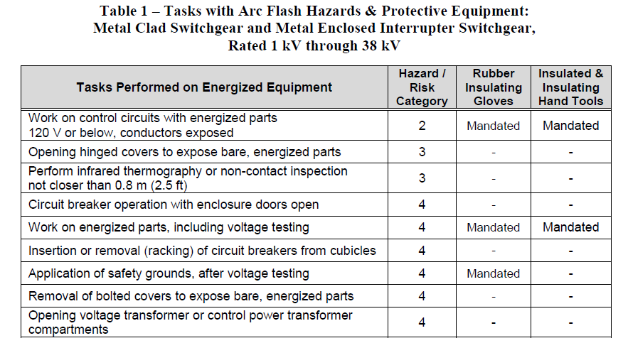 Metal Clad Switchgear Maintenance And Safe Handling Guidelines