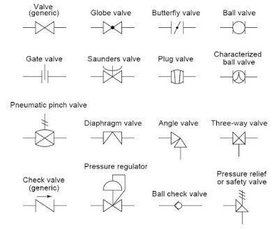 Standard Symbols of Electronics & Electical – PAKTECHPOINT