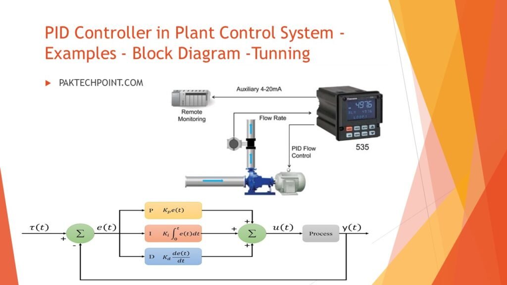 PID Controller in Plant Control System - Examples - Block Diagram -Tunning