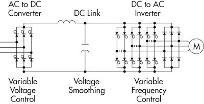 VFD Circuit Diagram: