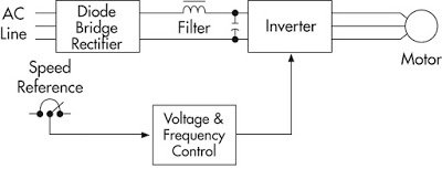 VFD Circuit Diagram: