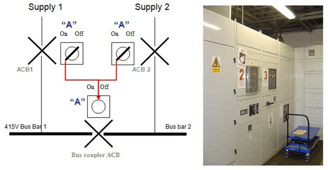 switchgear