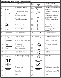 Standard Symbols of Electronics & Electical