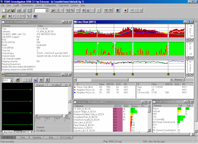 Late Handover in gsm