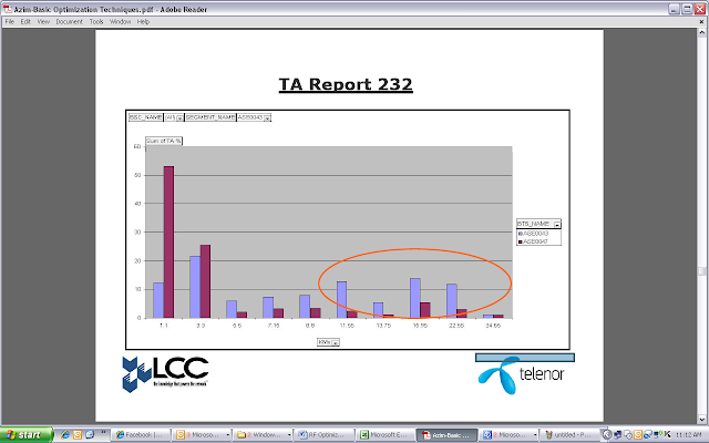 TA Report 