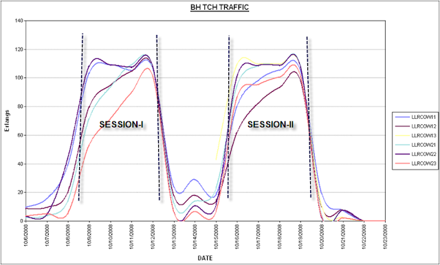 Capacity and sites expansion in GSM