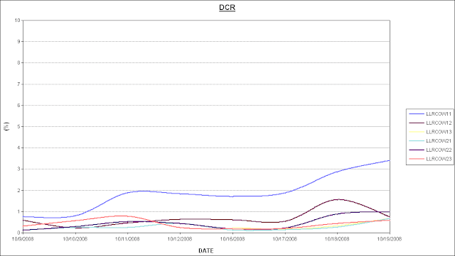 Capacity and sites expansion in GSM