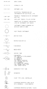 List of Instrument symbols in PID