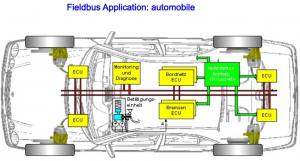 Applications of Foundation Fieldbus in Industry