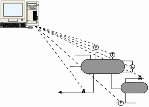 Concept of Foundation Fieldbus