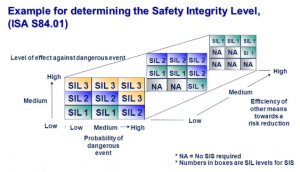 ISA S84.01 PFD Simplified System Equations