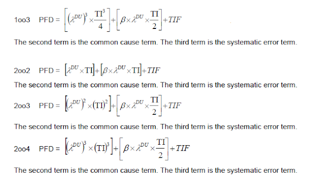 ISA S84.01 PFD Simplified System Equations