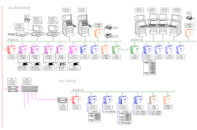 ARCHITECTURE LAYOUT OF SINGLE LOOPS OF FBM: