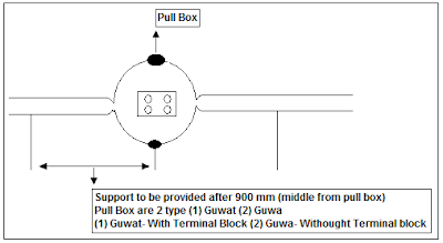 Tips for Cable Tray Installation