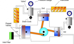 SOFTWARE TOOLS IN COMPRESSOR CONTROL SYSTEM