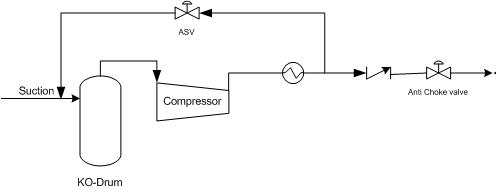 How to prevent compressor choking