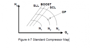 COMPRESSOR MAP OF COMPRESSOR CONTROL SYSTEM