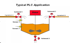 OVERVIEW OF PROGRAMMABLE LOGIC CONTROLLER PLC