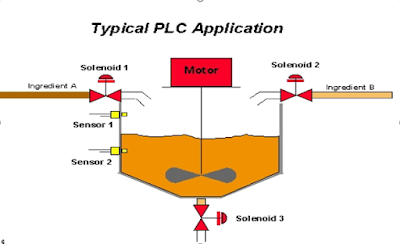 Ladder Logic