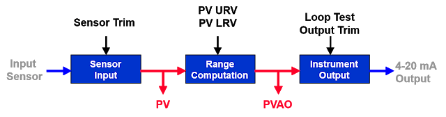 WHAT IS HART TRANSMITTER AND BASIC CONCEPT OF HART TRANSMITTER