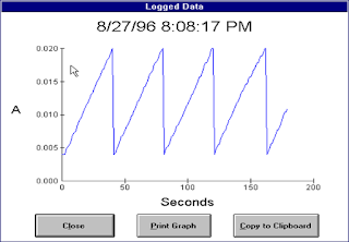 Data Logging