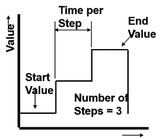 Step Function