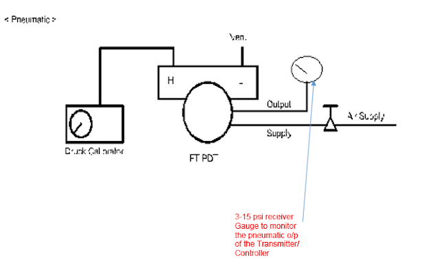 Differential Pressure DP Type Transmitter Calibration