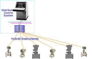 Hybrid Instrumentation