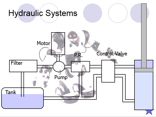 Hydraulic Systems