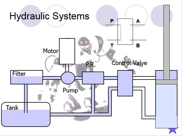 Hydraulic Systems