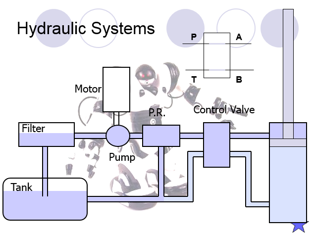 Hydraulic Systems