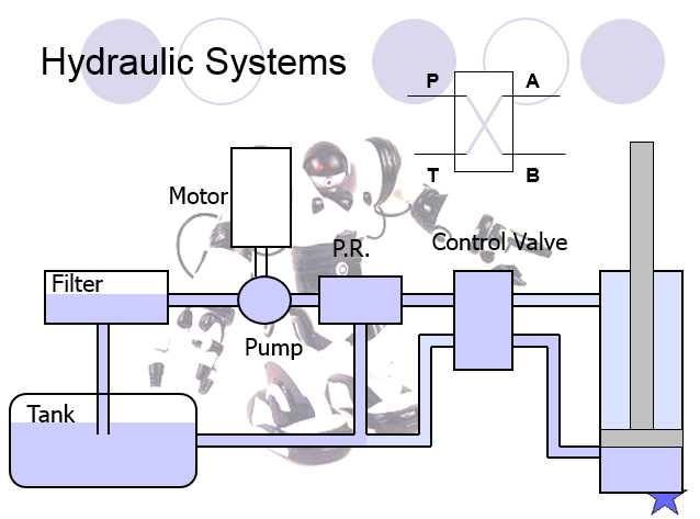 Hydraulic Systems