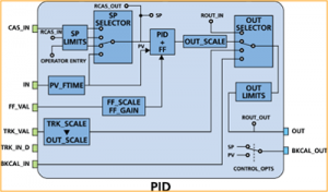 Foundation Fieldbus Applications