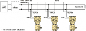 Foundation Fieldbus Technology