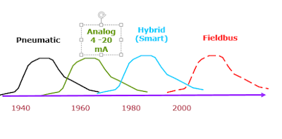 Field  Signal Transmission