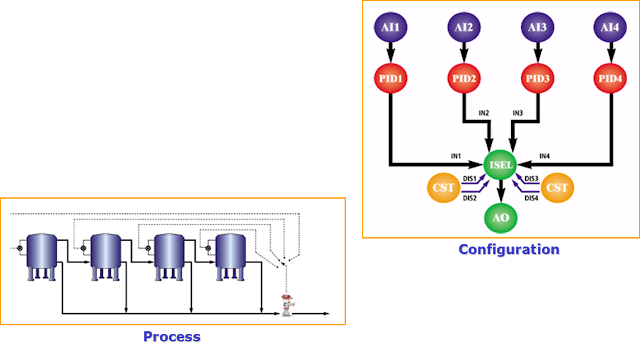 Hydrostatic Tank Gauging