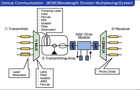 Piezoelectric Actuators