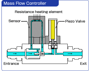 Piezoelectric Actuators