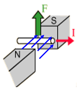 Electric Actuators