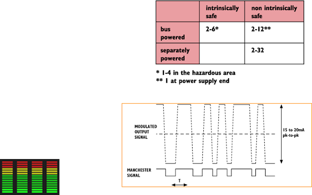 Signal Modulation