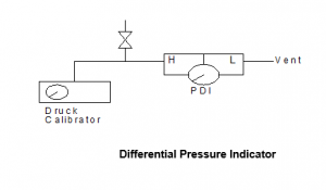 DP INDICATOR