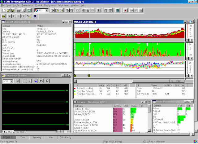 Low Signal Level rf