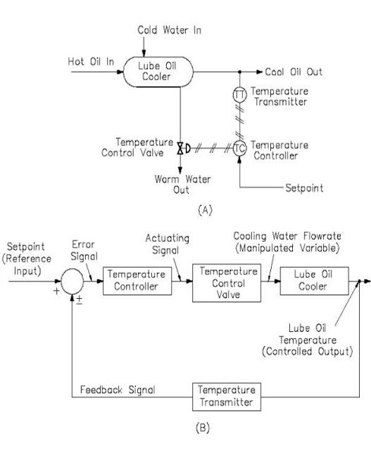 Home Heating Temperature Control System