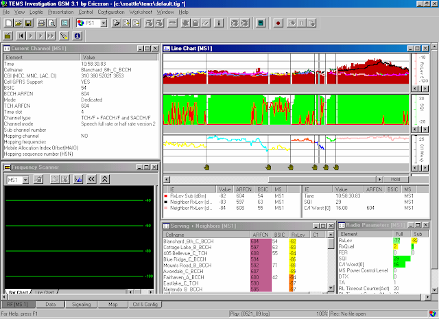 Signal Strength of All the neighbors are almost the same with each other