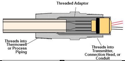 Threaded Adaptor