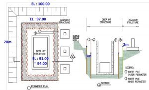 Sheet pile for perimeter