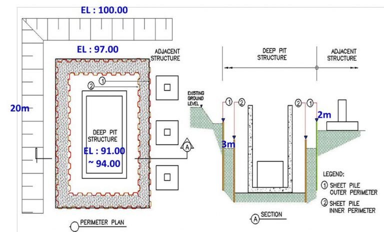 HOW TO DO OF SHEET PILE WORK FOR DEEP PIT -CIVIL – PAKTECHPOINT