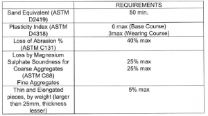 asphalt base course