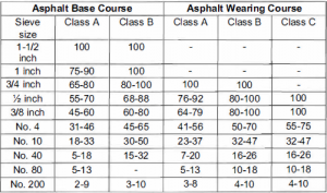 asphalt base course