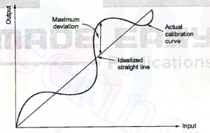 linearity